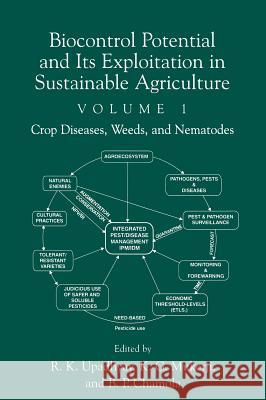 Biocontrol Potential and Its Exploitation in Sustainable Agriculture: Crop Diseases, Weeds, and Nematodes Upadhyay, Rajeev K. 9780306464607 Plenum Publishing Corporation