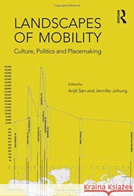 Landscapes of Mobility: Culture, Politics, and Placemaking Jennifer Johung Arijit Sen  9781138245969 Routledge