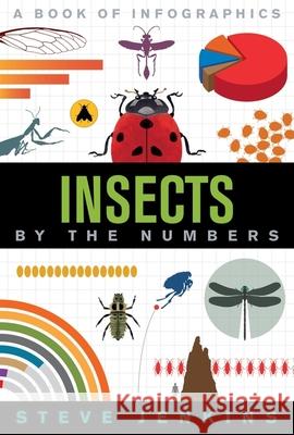 Insects: By the Numbers Steve Jenkins 9781328850997 Houghton Mifflin