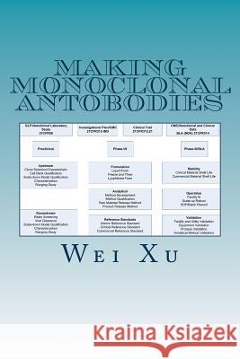 Making monoclonal antobodies: A CMC strategy and QbD approach Xu, Wei 9781480072077 Createspace