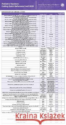 Pediatric Vaccines: Coding Quick Reference Card 2024 American Academy of Pediatrics Committee 9781610026932 American Academy of Pediatrics