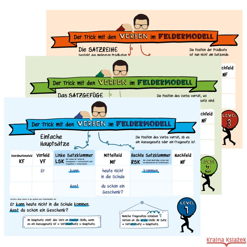 Der Trick mit den Verben im Feldermodell - Plakate DIN A1, 3 Teile Küsters, Silke 0798190126173