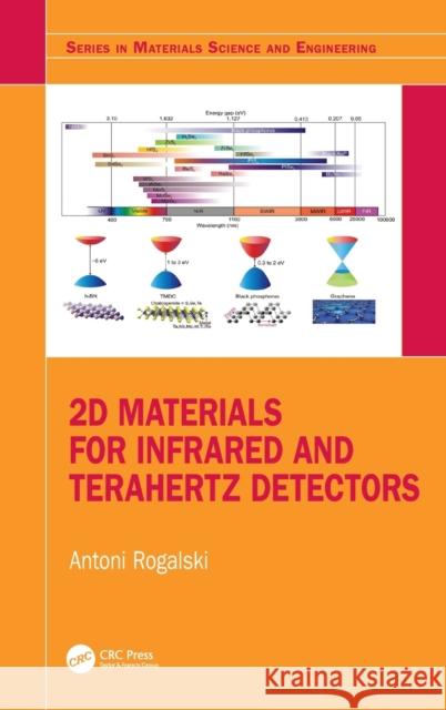 2D Materials for Infrared and Terahertz Detectors Antoni Rogalski 9780367477417 CRC Press - książka