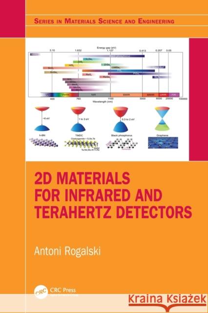 2D Materials for Infrared and Terahertz Detectors Antoni Rogalski 9780367489748 CRC Press - książka