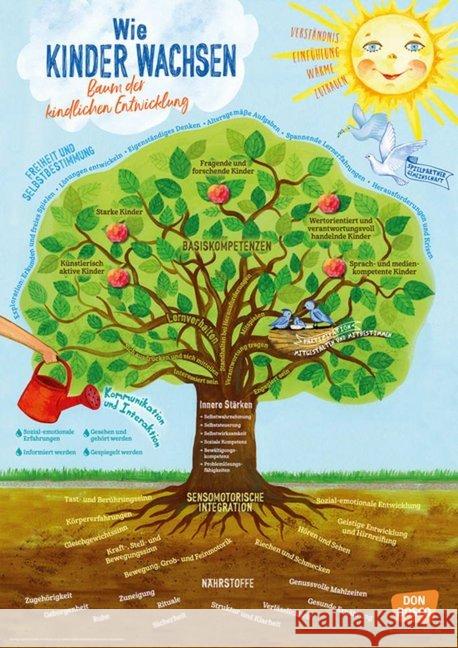 Wie Kinder wachsen - Baum der kindlichen Entwicklung : Auch zum Download. Mit Online-Zugang Schmitz, Sybille 4260179514777 Don Bosco Medien