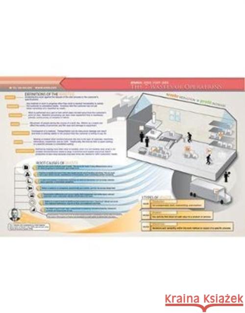 7 Wastes Quick Study Guide Enna 9781926537719 Productivity Press - książka