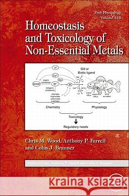 Fish Physiology: Homeostasis and Toxicology of Non-Essential Metals: Volume 31b Wood, Chris M. 9780123786340 Academic Press
