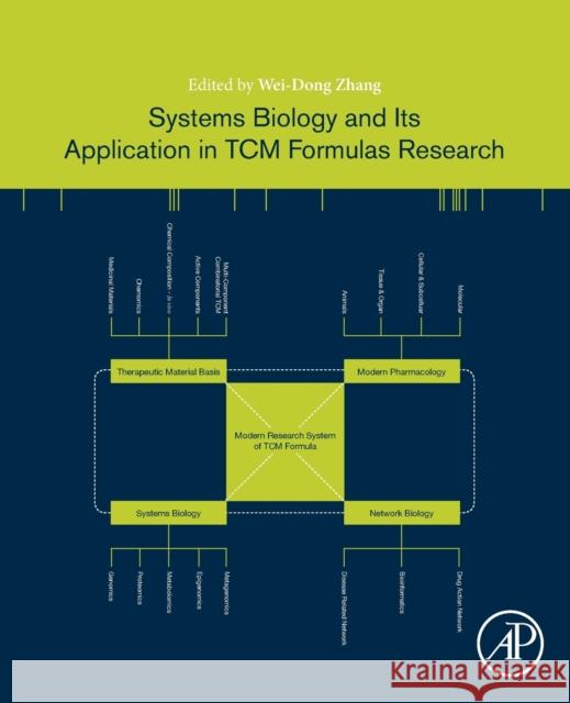 Systems Biology and Its Application in Tcm Formulas Research Wei-Dong Zhang 9780128127445
