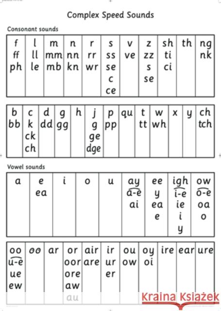 Read Write Inc.: A0 Speed Sounds Poster Pack of 10  9780198460480 Oxford University Press