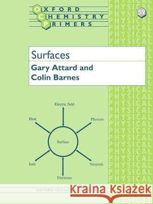 Surfaces Gary Attard 9780198556862
