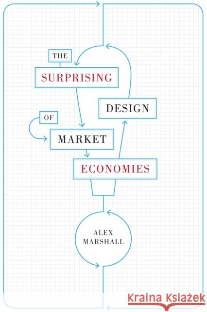 The Surprising Design of Market Economies Alex Marshall 9780292756755