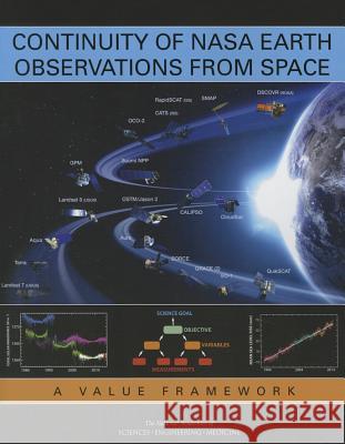 Continuity of NASA Earth Observations from Space: A Value Framework Committee on a Framework for Analyzing t Space Studies Board                      Division on Engineering and Physical S 9780309377430