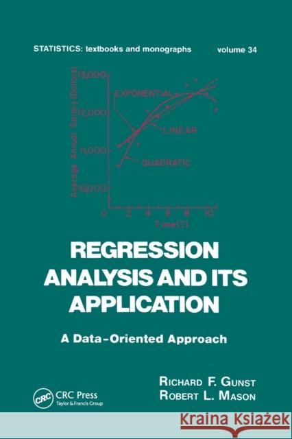 Regression Analysis and Its Application: A Data-Oriented Approach Gunst, Richard F. 9780367403430 Taylor and Francis