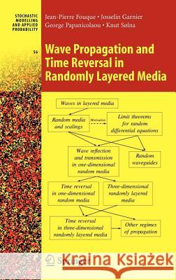 Wave Propagation and Time Reversal in Randomly Layered Media Jean-Pierre Fouque Knut Solna George Papanicolaou 9780387308906