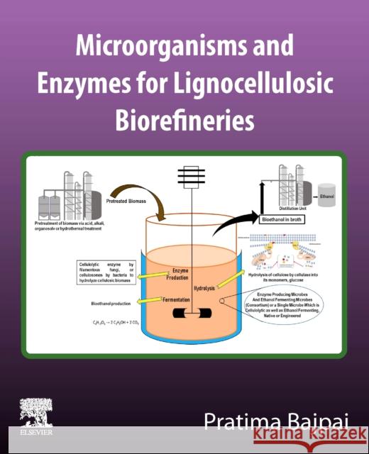 Microorganisms and enzymes for lignocellulosic biorefineries Pratima (Consultant-Pulp and Paper, Kanpur, India) Bajpai 9780443214929