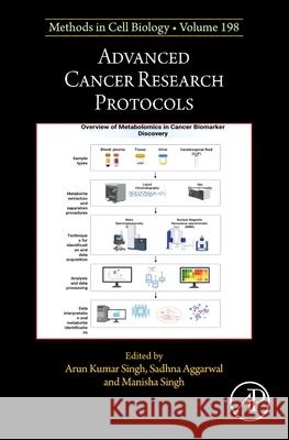 Advanced Cancer Research Protocols: Volume 198 Lorenzo Galluzzi Sadhna Aggarwal Arun Kumar Singh 9780443414435