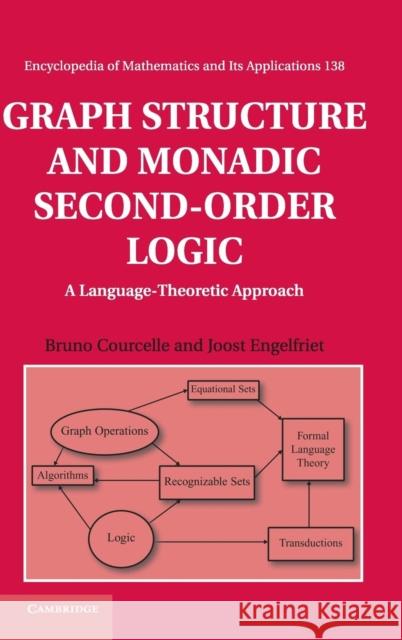 Graph Structure and Monadic Second-Order Logic: A Language-Theoretic Approach Courcelle, Bruno 9780521898331