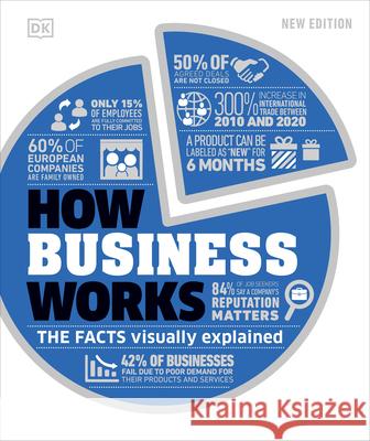 How Business Works DK 9780744042160 DK Publishing (Dorling Kindersley)
