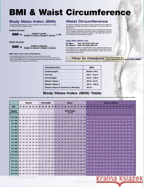BMI and Waist Circumference  Anatomical Chart Company 9780781772266 0