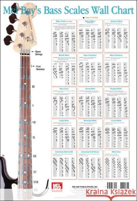 Bass Scale Wall Chart Corey Christiansen 9780786667161