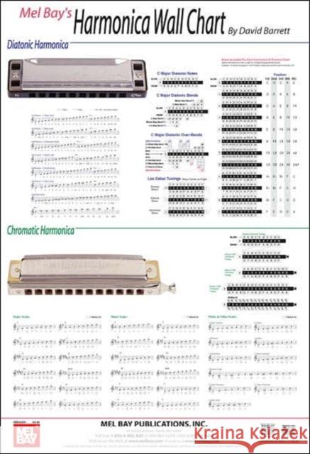 Harmonica Wall Chart David Barrett 9780786667567