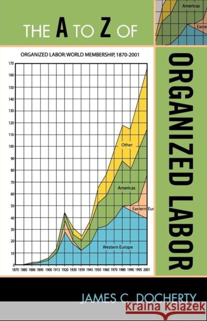 The A to Z of Organized Labor James C. Docherty 9780810876019 Scarecrow Press, Inc.