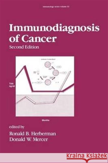 Immunodiagnosis of Cancer M. D.                                    Herberman Ronald Ed                      Ronald B. Herberman 9780824782993 CRC