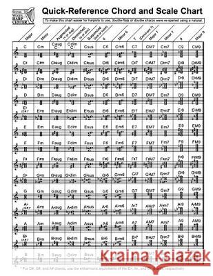 Quick-Reference Chord and Scale Chart: For Harp Sylvia Woods 9780936661360