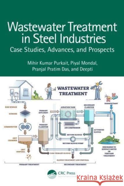 Wastewater Treatment in Steel Industries INDIA) Deepti (IIT GUWAHATI 9781032416151 Taylor & Francis Ltd