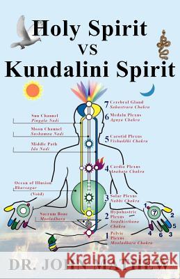 Holy Spirit vs Kundalini Spirit John Mathew 9781075952043