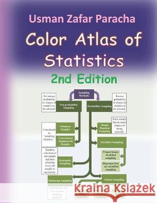 Color Atlas of Statistics Rehan Zafa Suleman Zafa Usman Zafa 9781089321767 Independently Published