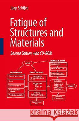 Fatigue of Structures and Materials Jaap Schijve 9781402068072 KLUWER ACADEMIC PUBLISHERS GROUP