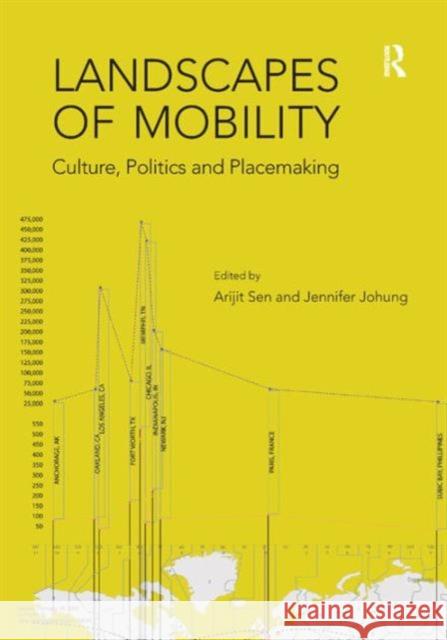 Landscapes of Mobility : Culture, Politics, and Placemaking Arijit Sen 9781409442813