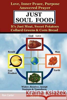 Just Soul Food - Meat / Love, Inner Peace, Purpose, Answered Prayer. It's Just Meat, Sweet Potatoes, Collard Greens & Corn Bread Ron Carter 9781411604520 Lulu.com
