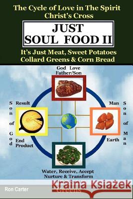 Just Soul Food II-Greens/Holy Spirit's Love-Christ's Cross Ron Carter 9781411665460 Lulu.com
