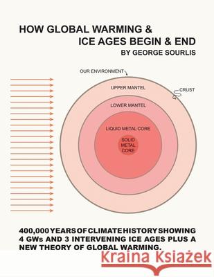 How Global Warming & Ice Ages Begin & End George Sourlis 9781438948089 Authorhouse