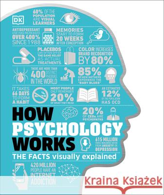 How Psychology Works: The Facts Visually Explained DK 9781465468611 DK Publishing (Dorling Kindersley)