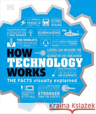 How Technology Works: The Facts Visually Explained DK 9781465479648 DK Publishing (Dorling Kindersley)