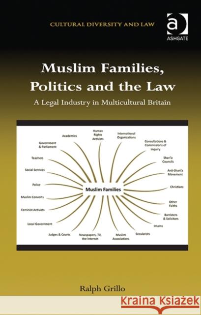Muslim Families, Politics and the Law: A Legal Industry in Multicultural Britain Ralph Grillo Prakash Shah  9781472451217 Ashgate Publishing Limited