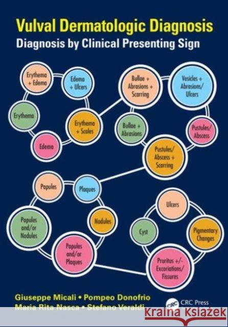 Vulval Dermatologic Diagnosis: Diagnosis by Clinical Presenting Sign Giuseppe Micali Pompeo Donofrio 9781482226416 CRC Press