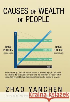 Causes of Wealth of People: Principle and Process of Entrepreneurism Zhao, Yanchen 9781483624129 Xlibris Corporation