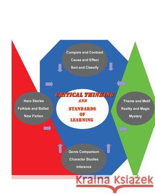 Critical Thinking and Standards of Learning David Garnett 9781483963969 Createspace