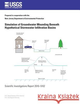 Simulation of Groundwater Mounding Beneath Hypothetical Stormwater Infiltration Basins U. S. Department of the Interior 9781499529555