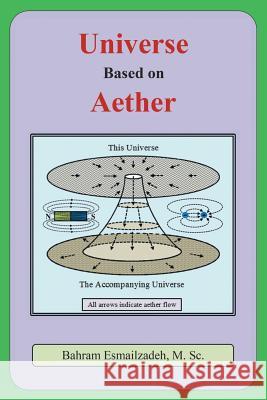 Universe Based on Aether M. Sc Bahram Esmailzadeh 9781503579798 Xlibris Corporation