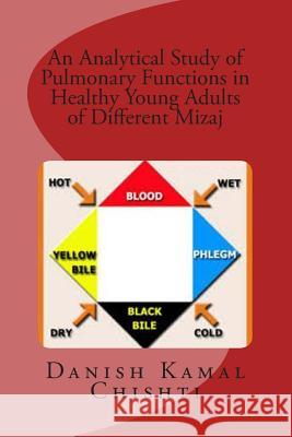 An Analytical Study of Pulmonary Functions in Healthy Adults of Different Mizaj Danish Kamal Chishti Izharul Hasan 9781505987584