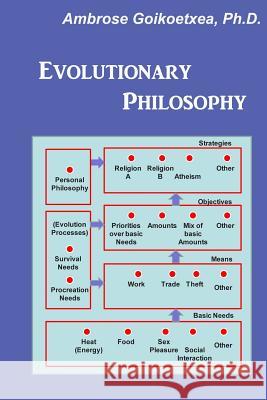 Evolutionary Philosophy: Discovery and Election in the Human Experience Dr Ambrose -- Goikoetxea 9781511538633 Createspace