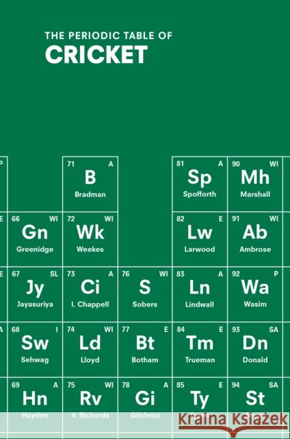 The Periodic Table of CRICKET John Stern 9781529902518