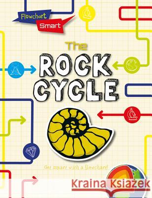 The Rock Cycle Richard Spilsbury Louise A. Spilsbury 9781538234778 Gareth Stevens Publishing