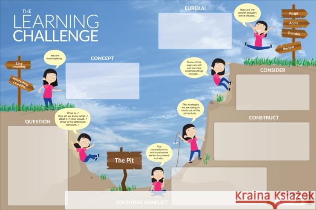 The Learning Challenge Dry-Erase Poster Nottingham, James A. 9781544305783