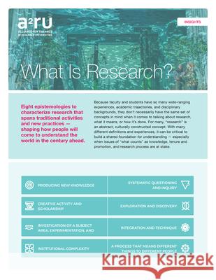 What Is Research? Gabriel Harp 9781607855927